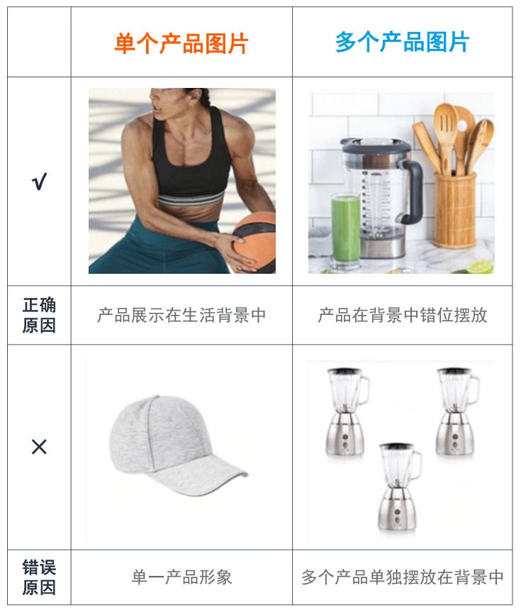 创意图片素材又被拒？请收下这份广告审核指南