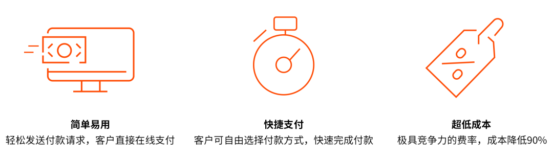 Payoneer产品指南——全域收款