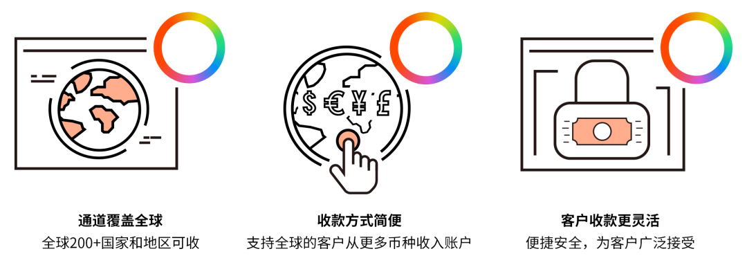 Payoneer产品指南——全域收款