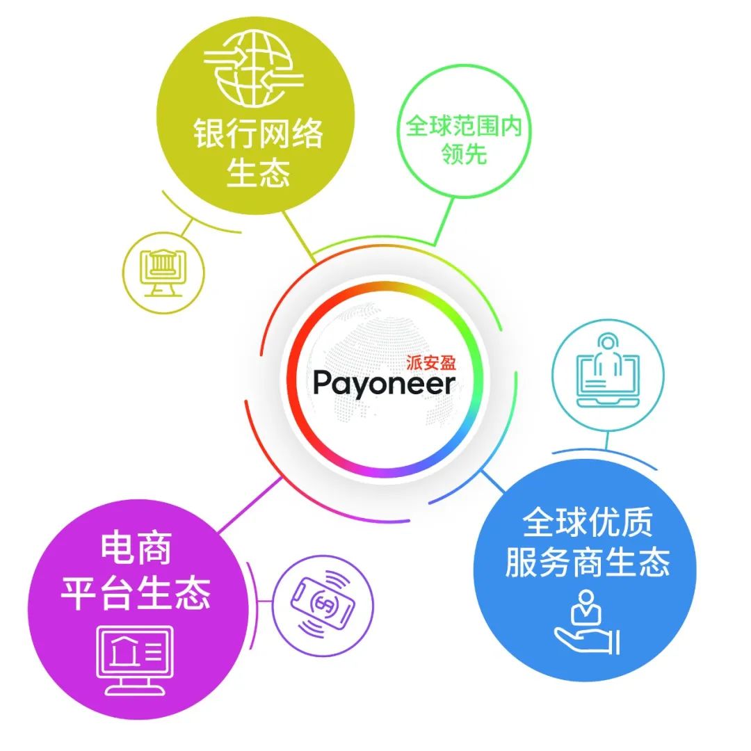 Payoneer产品指南——全景付款