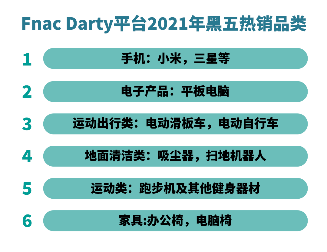 黑五遇上世界杯，Fnac Darty秋冬大促备货指南