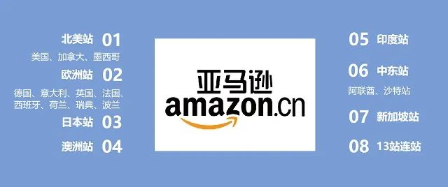 亚马逊全球开店流程(2022亚马逊注册开店教程)
