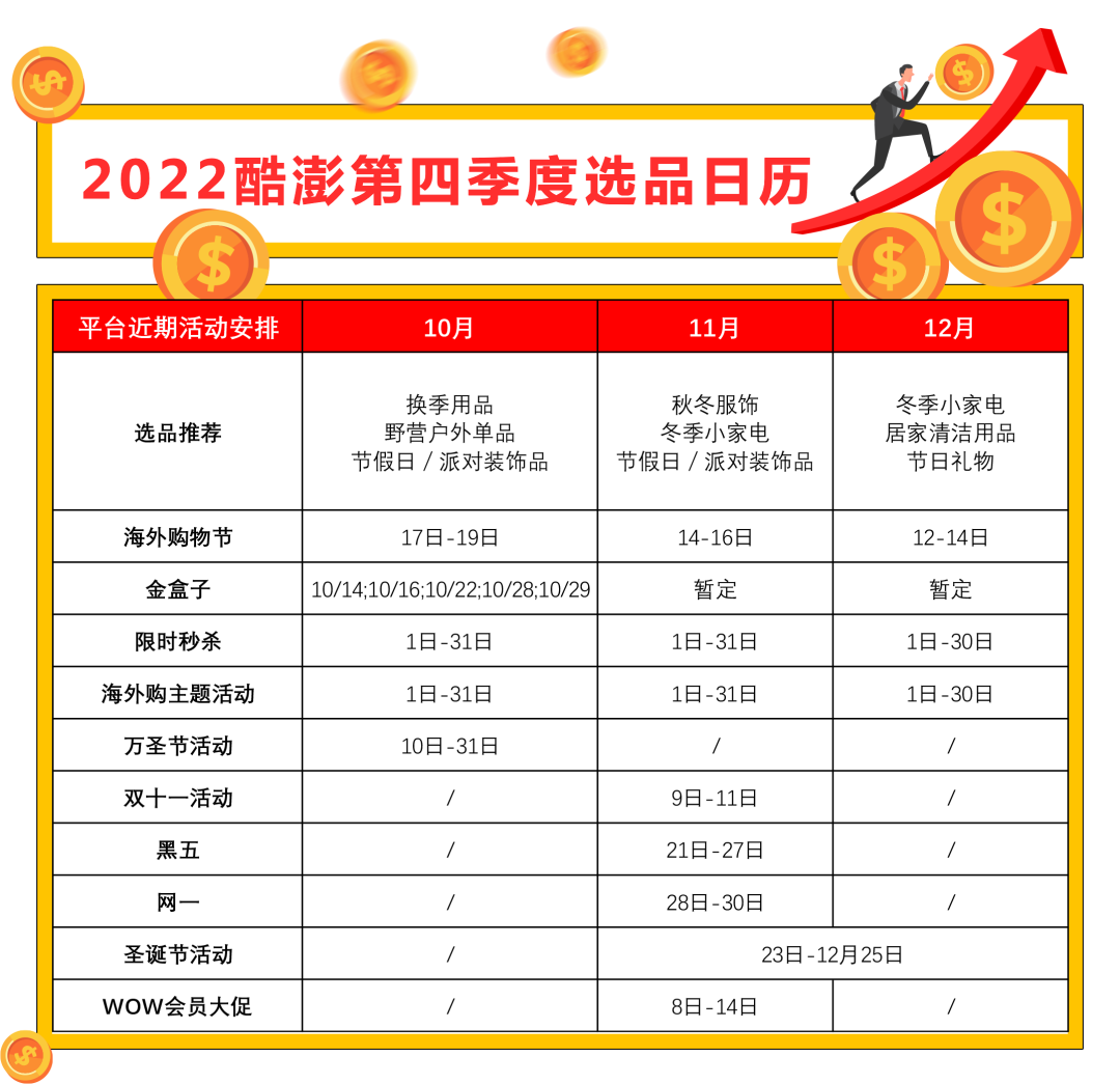 酷澎第四季度选品指南出炉，带你精准预测爆款趋势！