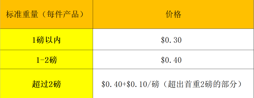 亚马逊FBA是什么?(2022亚马逊FBA收费标准)