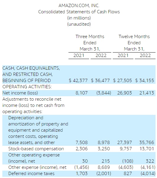 亚马逊关闭虚拟旅游产品“Amazon Explore”