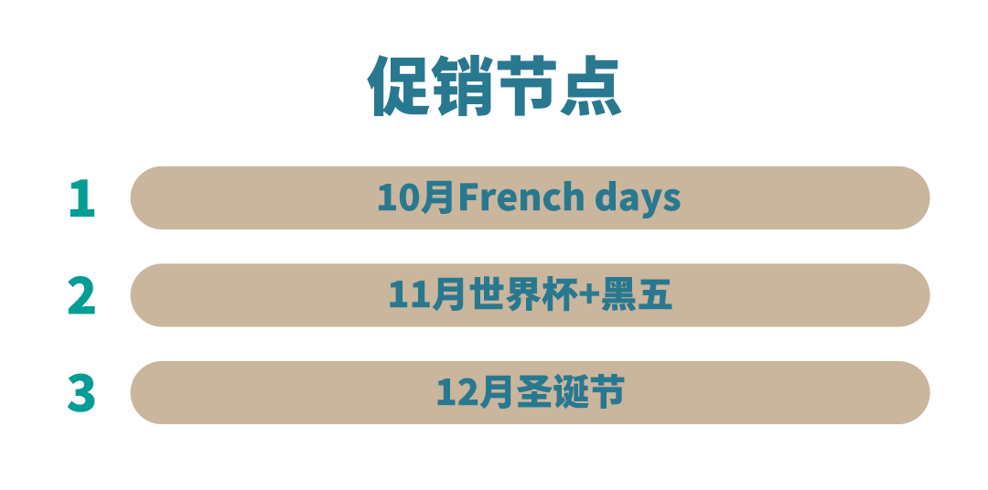 黑五遇上世界杯，Fnac Darty秋冬大促备货指南