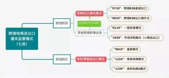 Google谷歌广告投放新手教程：前期准备工作