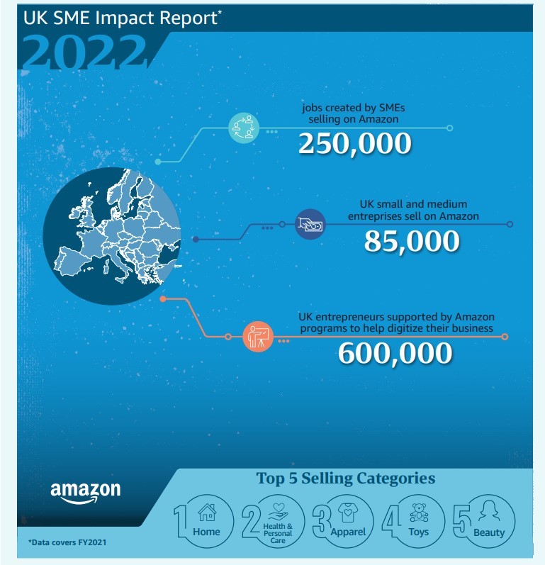 亚马逊英国中小企业已创造25万个工作岗位