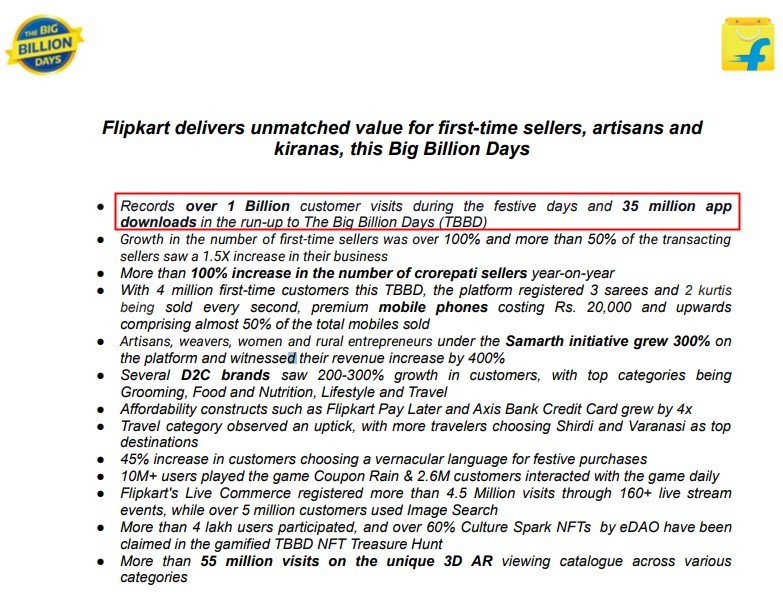 Flipkart今年TBBD大促活动客户访问量超10亿