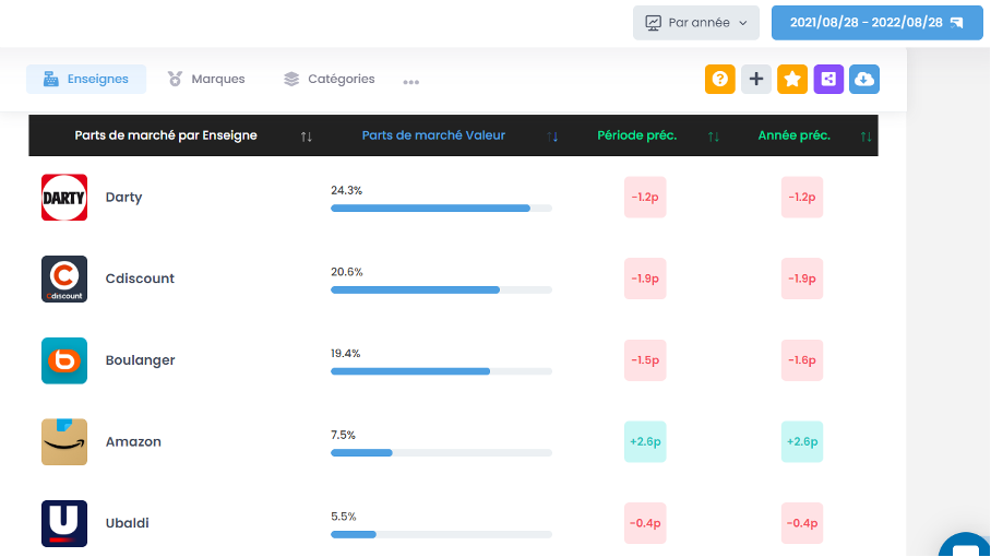 黑五遇上世界杯，Fnac Darty秋冬大促备货指南