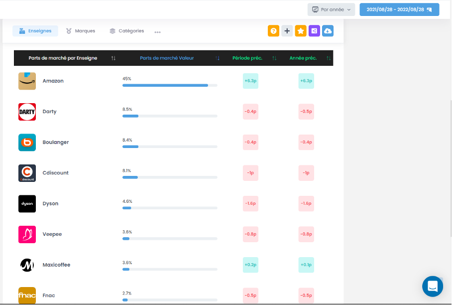 黑五遇上世界杯，Fnac Darty秋冬大促备货指南