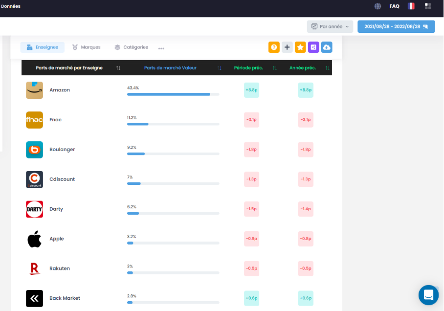 黑五遇上世界杯，Fnac Darty秋冬大促备货指南