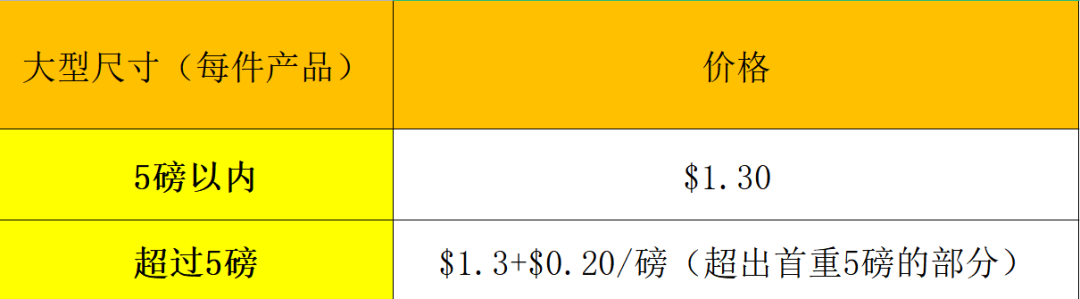 亚马逊FBA是什么?(2022亚马逊FBA收费标准)