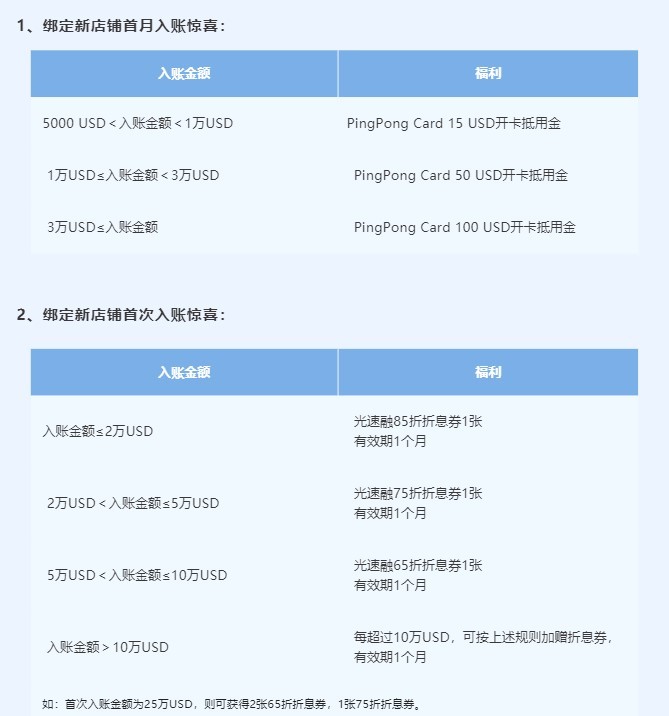 PingPong为沃尔玛黑五特卖节推出专属福利