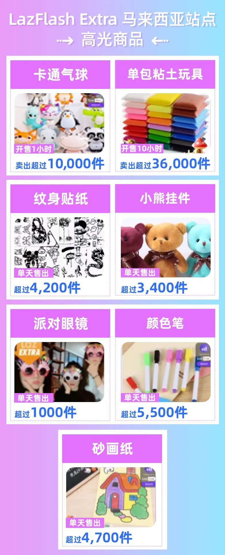 Lazada马来站LazFlash Extra活动掀起抢购热潮