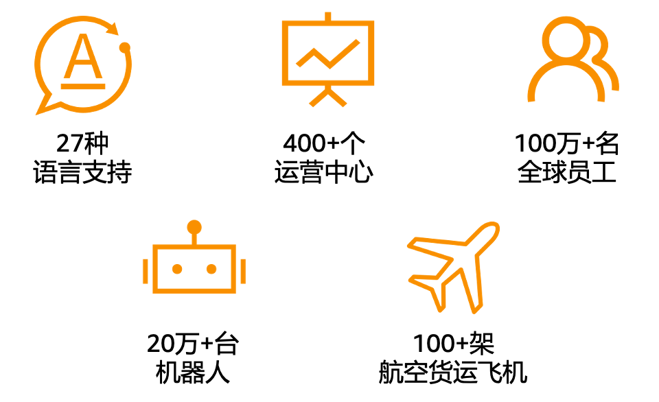 0基础亚马逊开店教程（亚马逊开店新手必看）