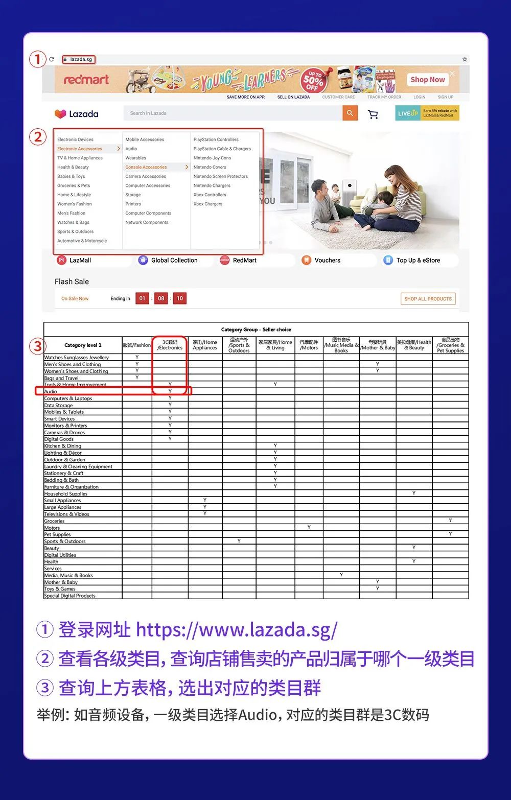 Lazada跨境电商怎么注册店铺(手把手教你入驻)