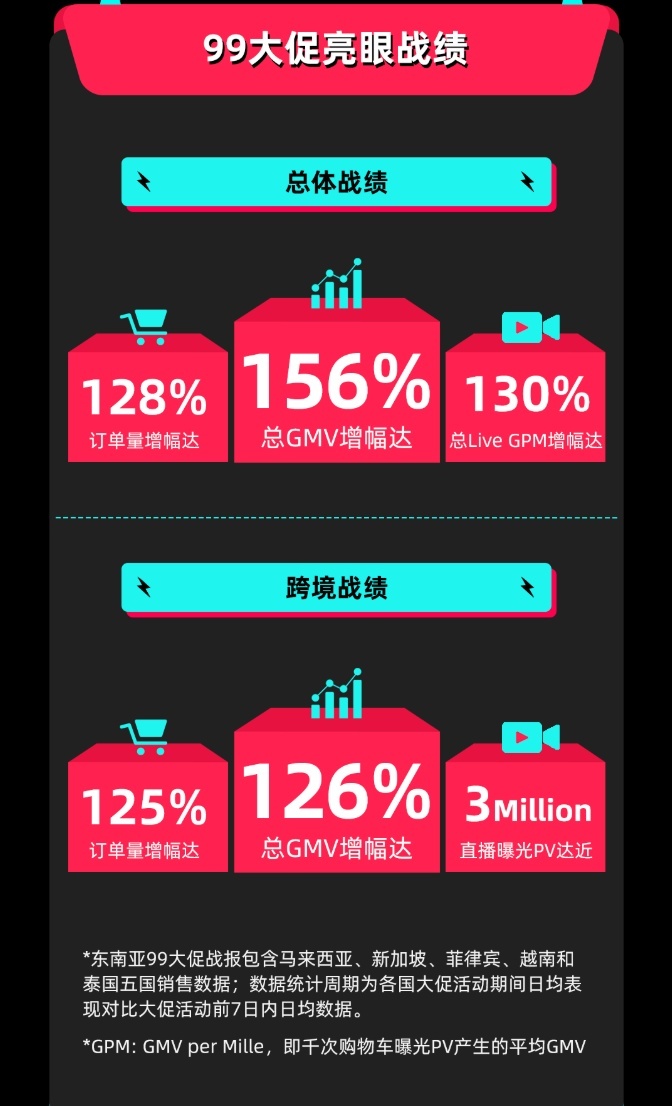 2022年9月TikTok在东南亚下载量排名第一