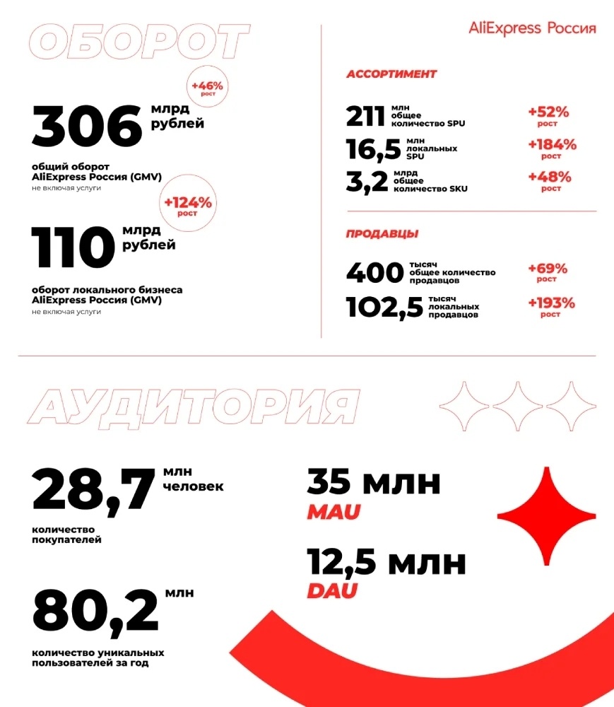 俄罗斯速卖通前特殊类别商务总监接任CEO