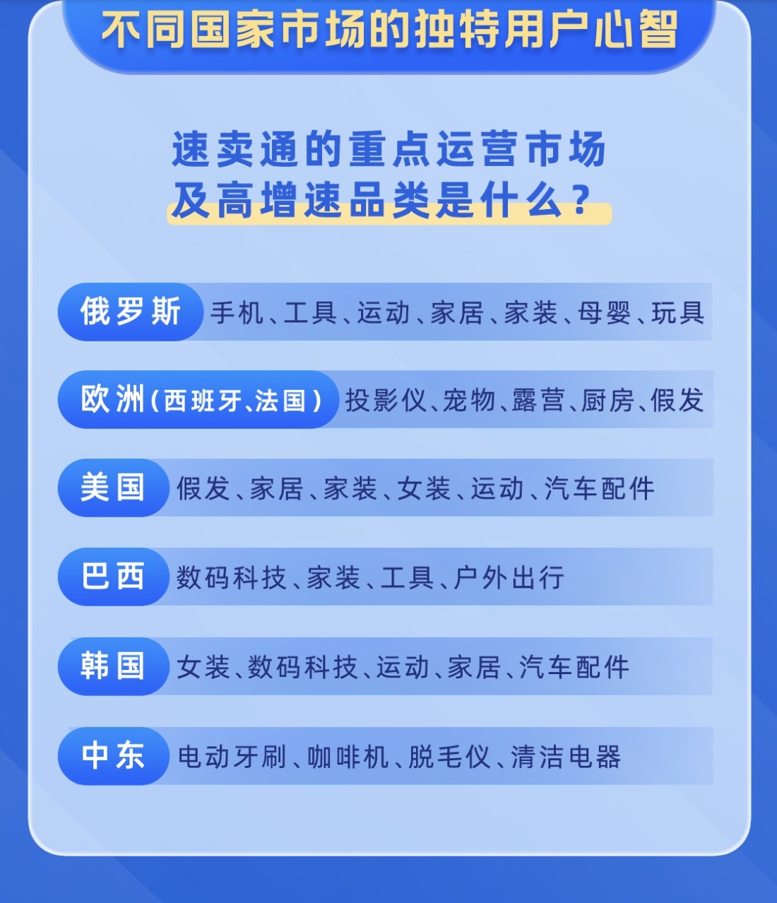 速卖通对俄罗斯新入优选仓商品进行运费补贴