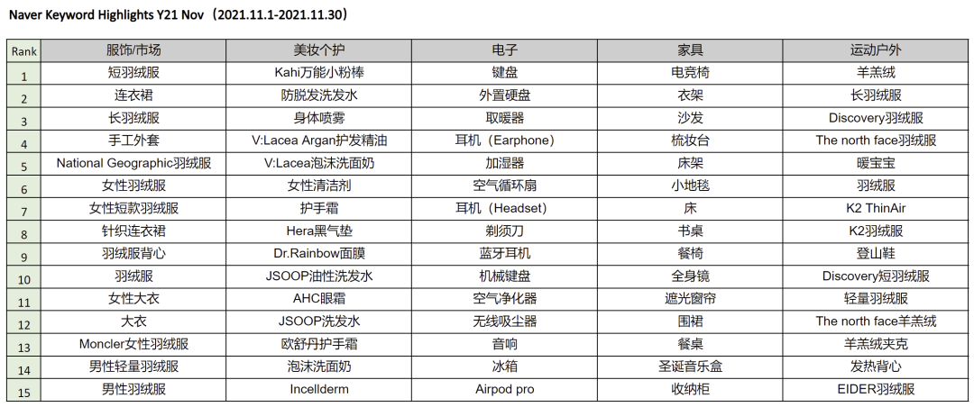 酷澎第四季度选品指南出炉，带你精准预测爆款趋势！