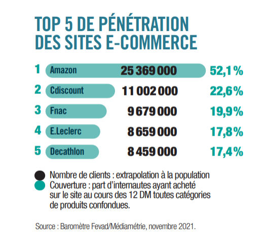 黑五遇上世界杯，Fnac Darty秋冬大促备货指南