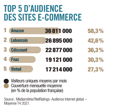 黑五遇上世界杯，Fnac Darty秋冬大促备货指南