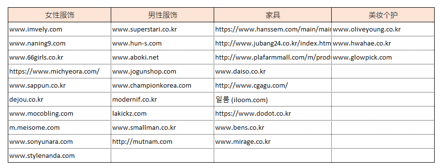 酷澎第四季度选品指南出炉，带你精准预测爆款趋势！