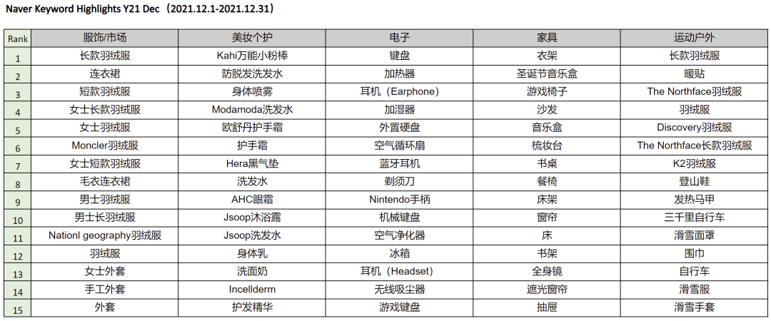 酷澎第四季度选品指南出炉，带你精准预测爆款趋势！