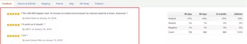 亚马逊Feedback、Review是什么?怎么正确处理差评