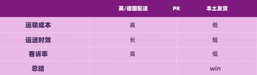 北美家居电商Wayfair上线爱尔兰站