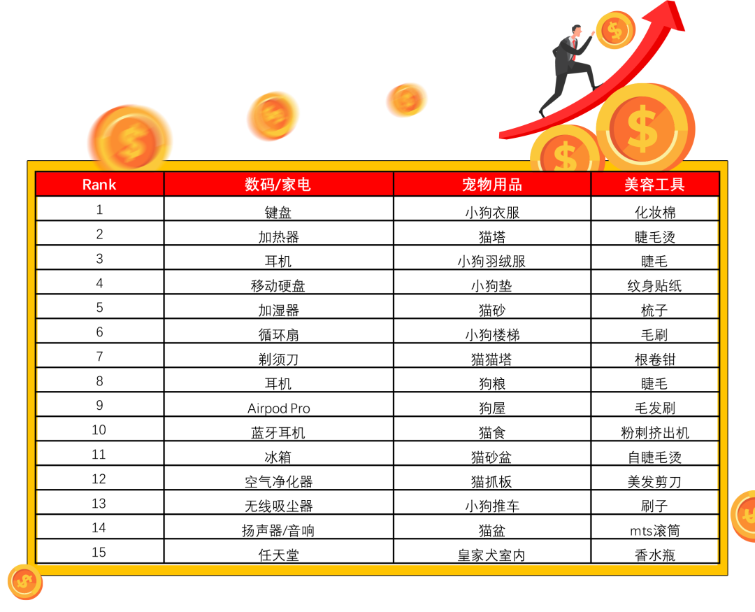 酷澎第四季度选品指南出炉，带你精准预测爆款趋势！