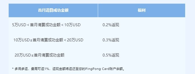 PingPong启动年末亚马逊专场活动
