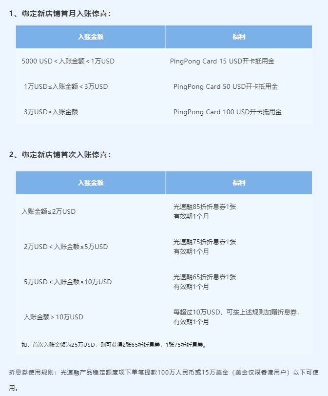 PingPong启动年末亚马逊专场活动