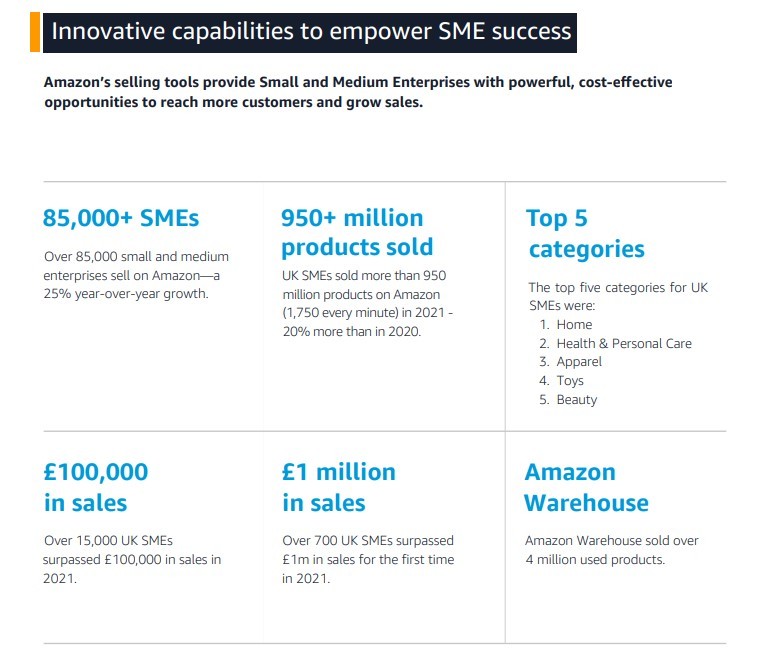 亚马逊英国中小企业已创造25万个工作岗位