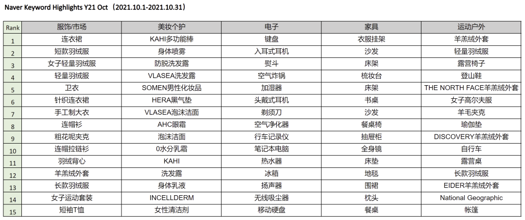 酷澎第四季度选品指南出炉，带你精准预测爆款趋势！