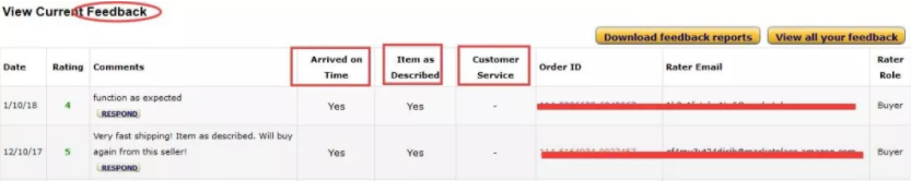亚马逊Feedback、Review是什么?怎么正确处理差评