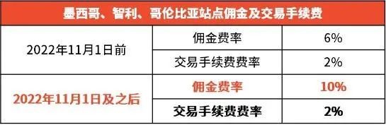 Shopee智利及哥伦比亚站点将推出免运项目