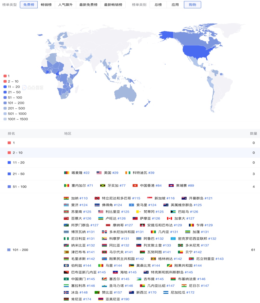 拼多多跨境电商平台Temu在非洲上线