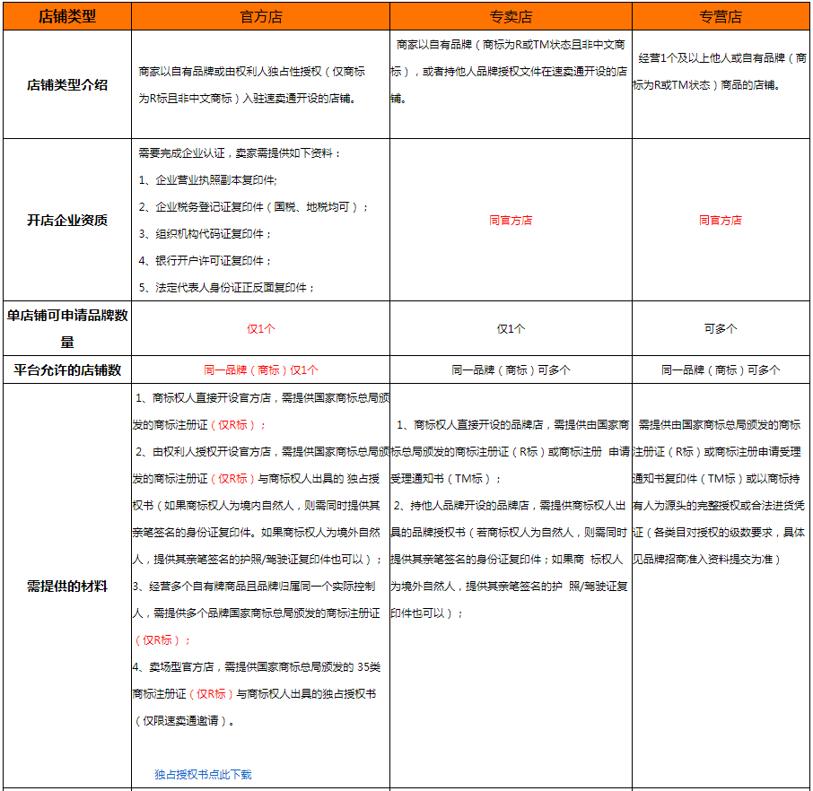 速卖通怎么开店_速卖通开店流程及费用(图文教程)