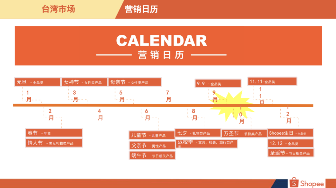 Shopee台湾站点好做吗Shopee台湾站什么好卖