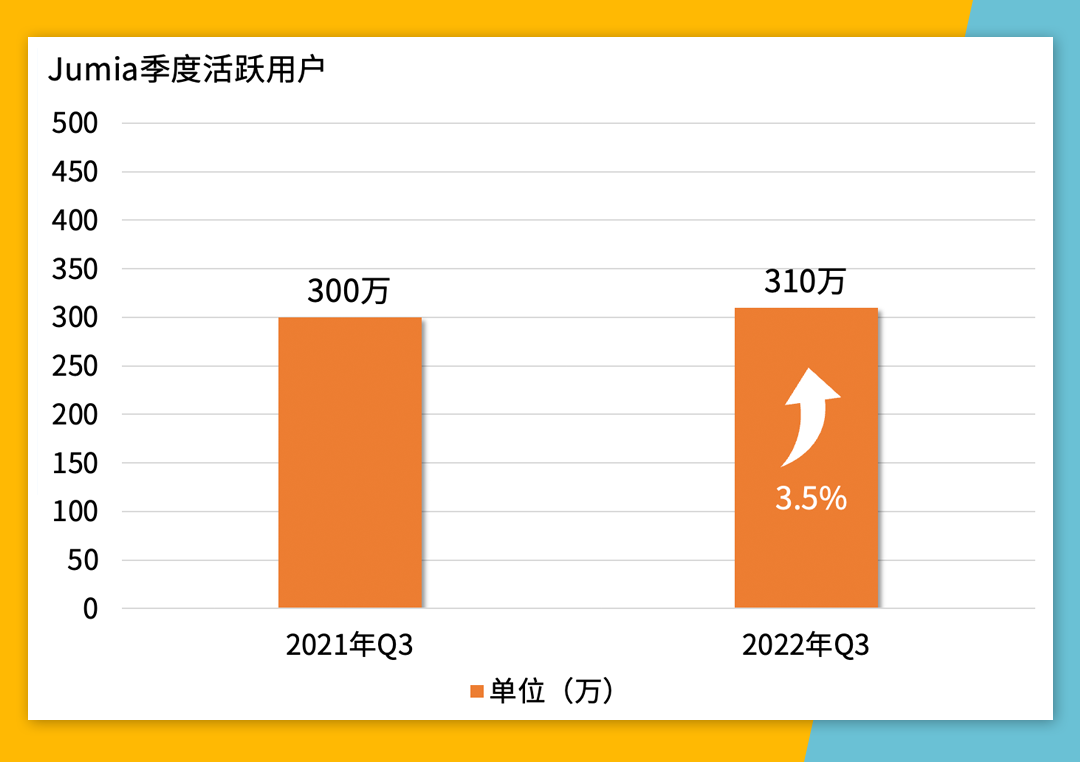 Jumia平台怎么样Jumia非洲电商平台发展前景