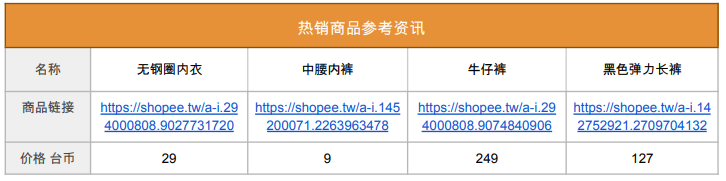 虾皮台湾站热销产品(虾皮台湾站卖什么产品好)