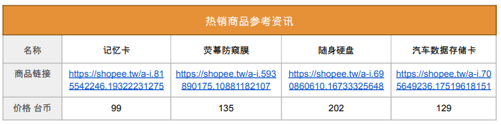 虾皮台湾站热销产品(虾皮台湾站卖什么产品好)