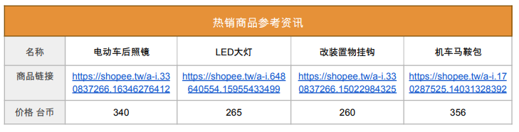 虾皮台湾站热销产品(虾皮台湾站卖什么产品好)