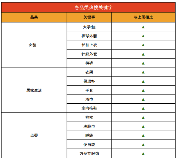 虾皮台湾站热销产品(虾皮台湾站卖什么产品好)