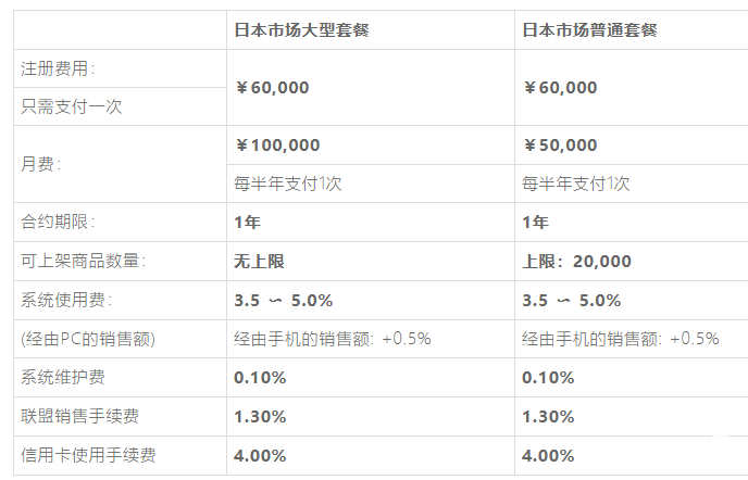 日本乐天入口(乐天入驻条件、流程、费用详解)