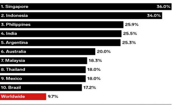 东南亚跨境电商现状及未来前景