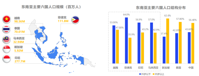 东南亚跨境电商现状及未来前景