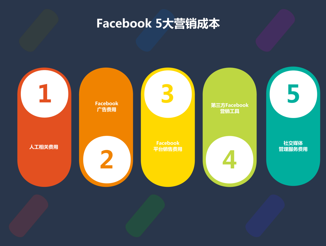Facebook推广怎么做(Facebook最全营销推广策略)